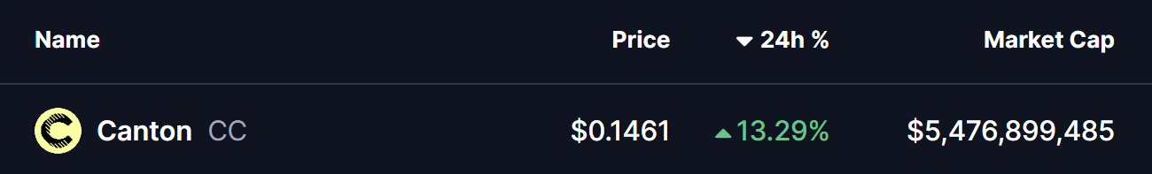 Canton (CC) Price