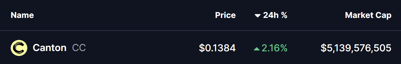 Canton (CC) Price