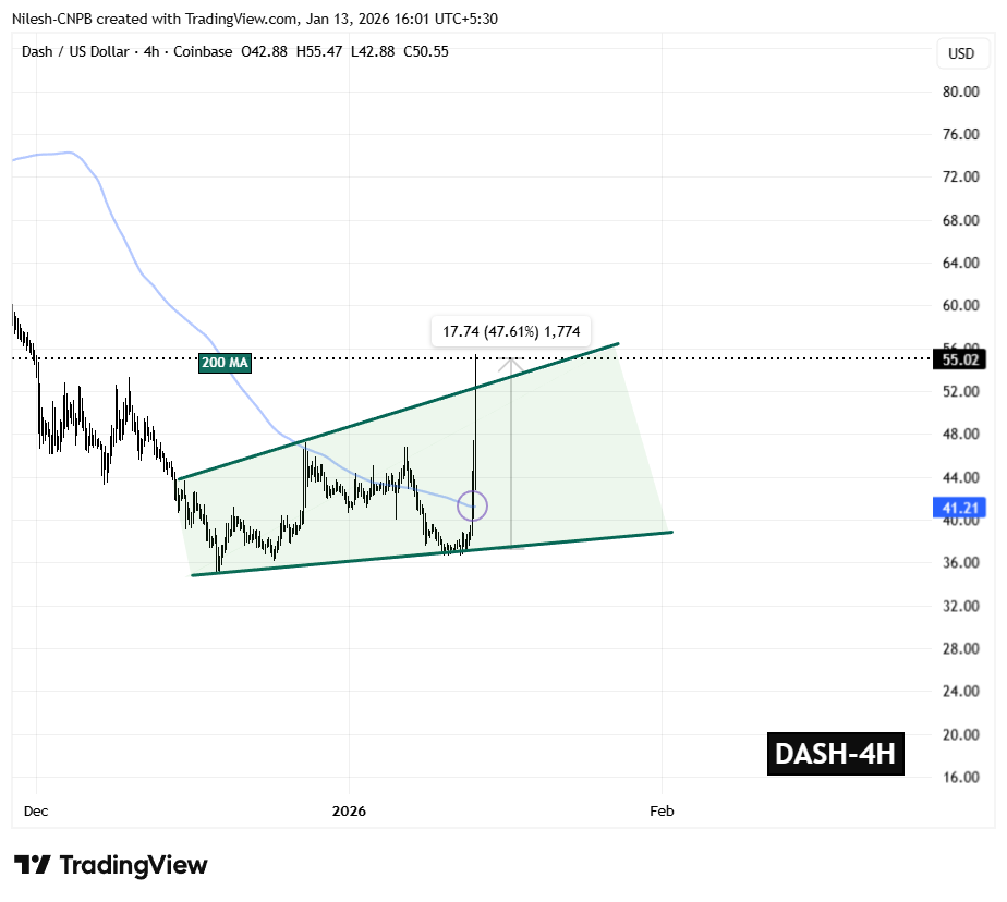 DASH 4H ascending broadening wedge pattern