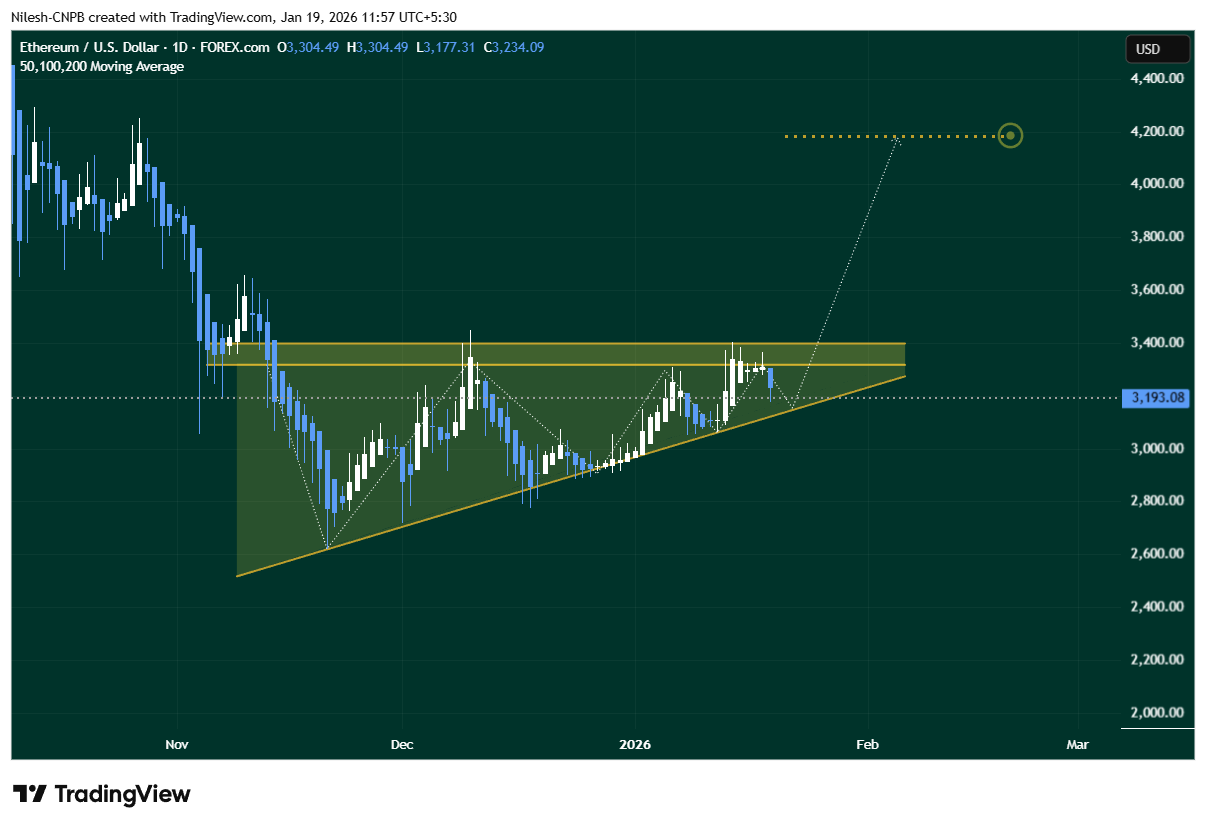 Ethereum (ETH) ascending triangle pattern