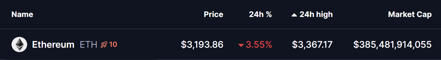 Ethereum (ETH) Price