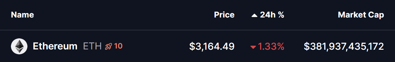 Ethereum (ETH) Price
