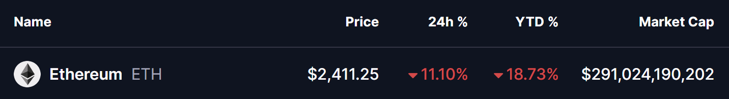 Ethereum (ETH) Price