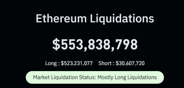 Ethereum Liquidations