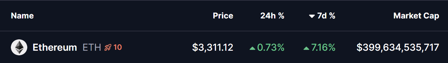 Ethereum (ETH) Price