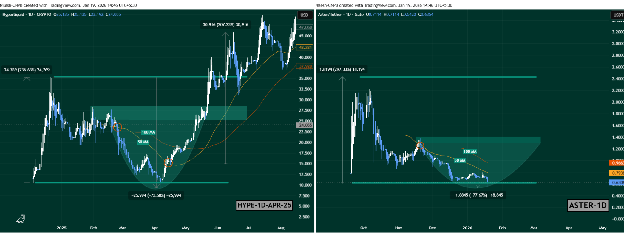 HYPE and ASTER Fractal Setup Hints Bullish Reversal