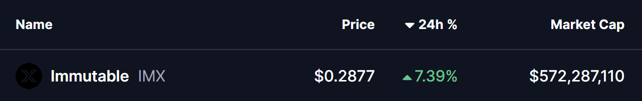 Immutable (IMX) Price