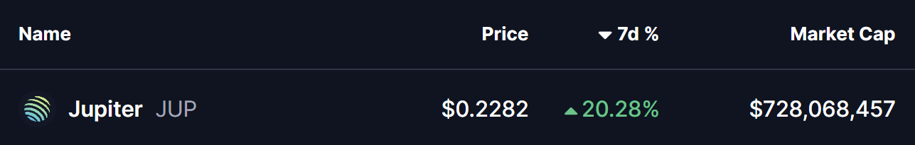 Jupiter (JUP) Price