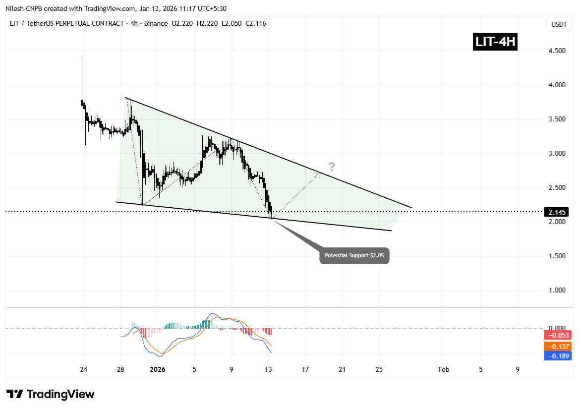Lighter (LIT) Falling Wedge Support