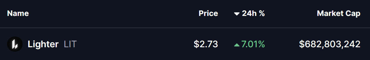 Lighter (LIT) Price