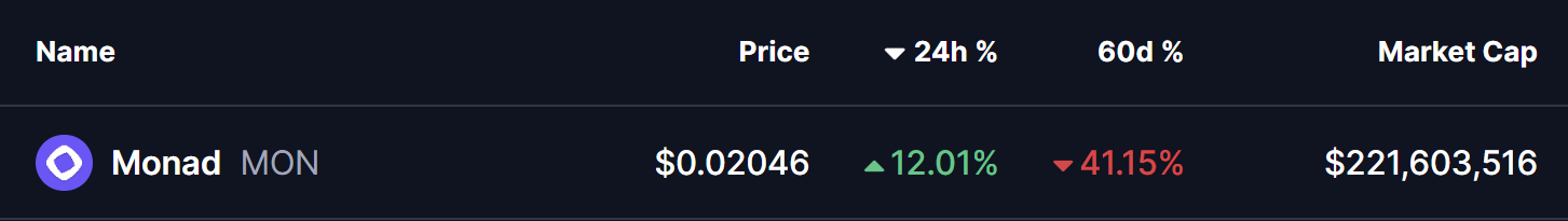 Monad (MON) Price