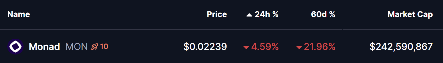 Monad (MON) Price
