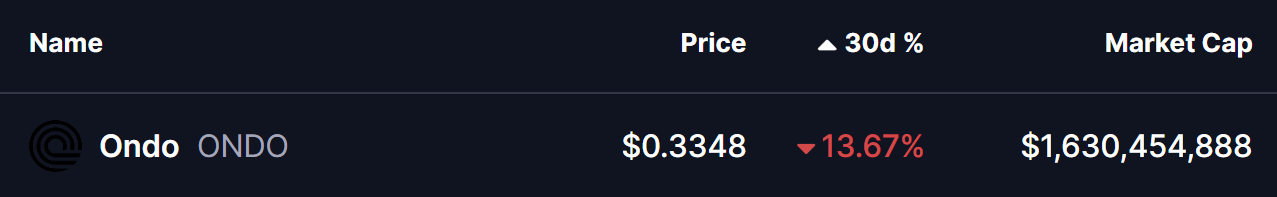 ONDO Price