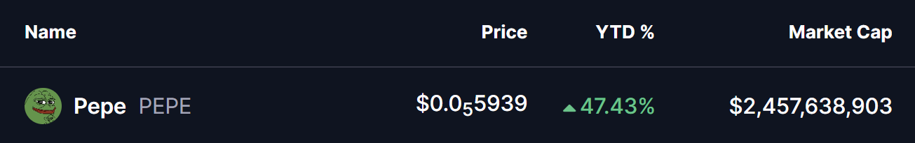 PEPE Coin Price