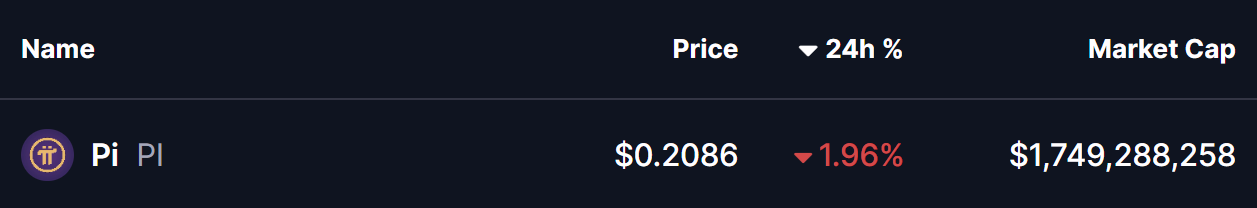 PI Coin Price