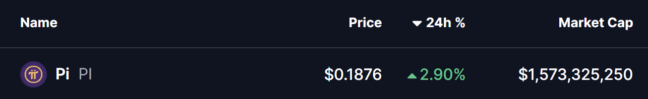 PI Coin Price