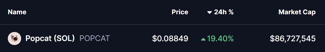 POPCAT Price