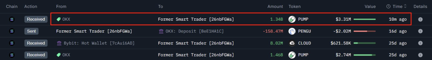 PUMP Smart Whale Buying