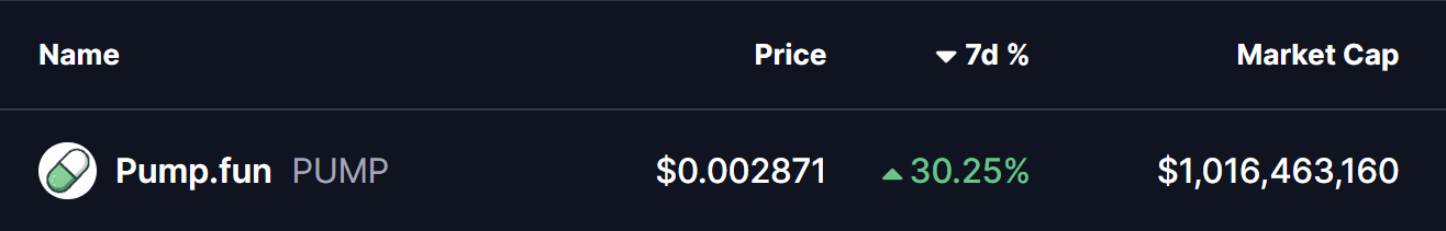 PUMP Token Price