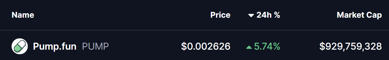 PUMP Token Price