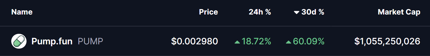 PUMP Token Price
