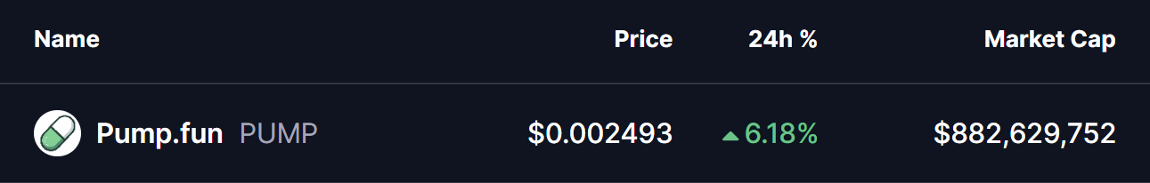 PUMP Token Price