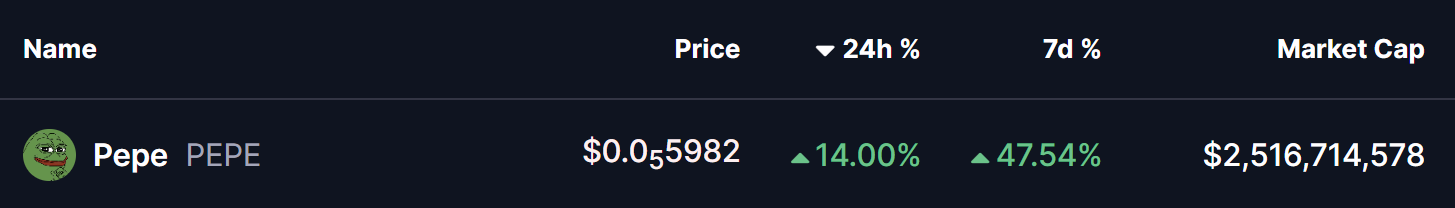 Pepe (PEPE) Price