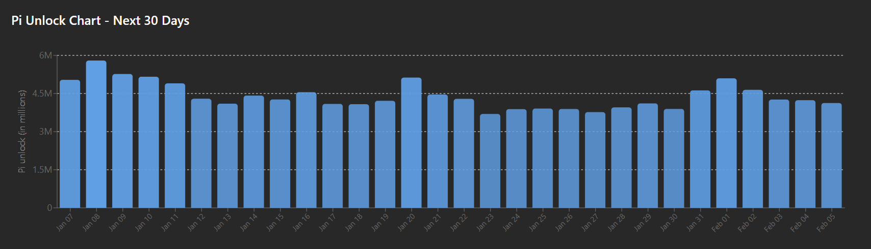 Pi Unlock Next 30 Days