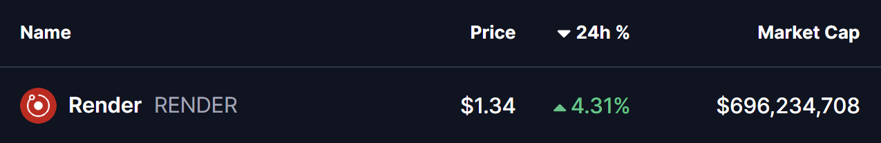 Render (RENDER) Price