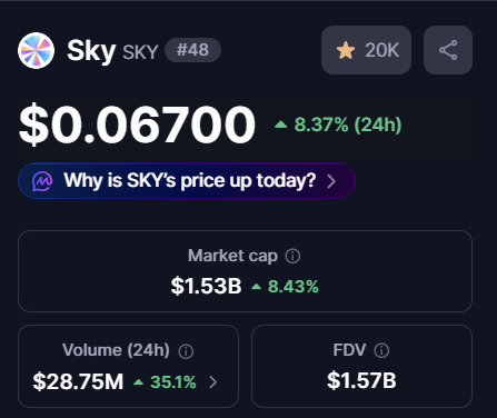SKY Token Price