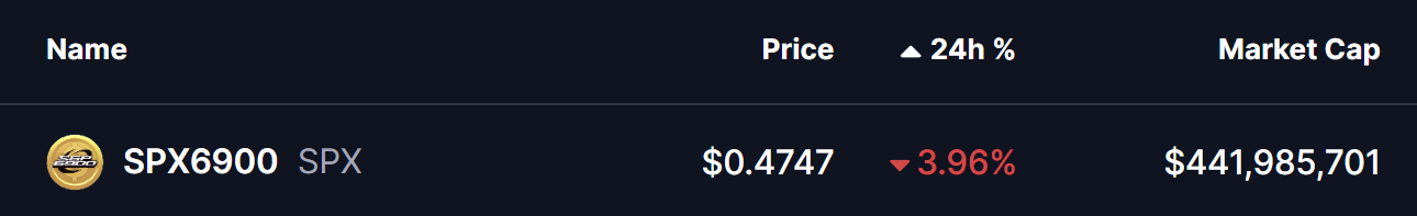 SPX Coin Price