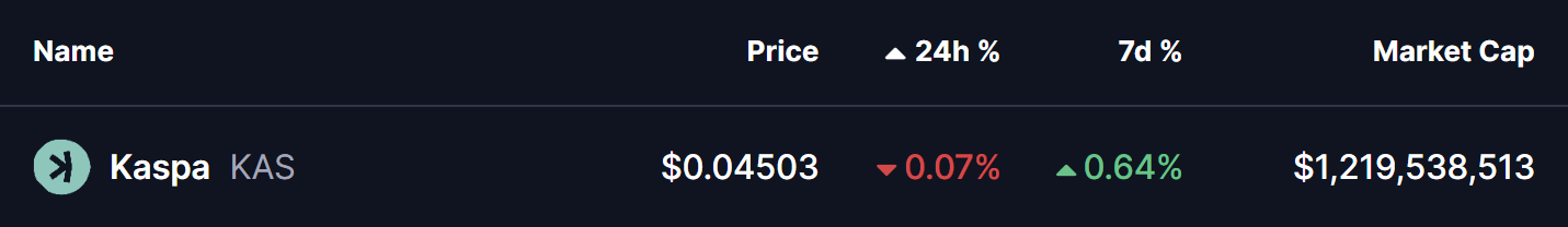 Kaspa (KAS) Token Price