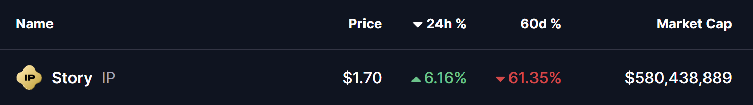 Story (IP) Price