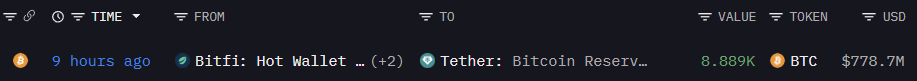 Tether $BTC Buy