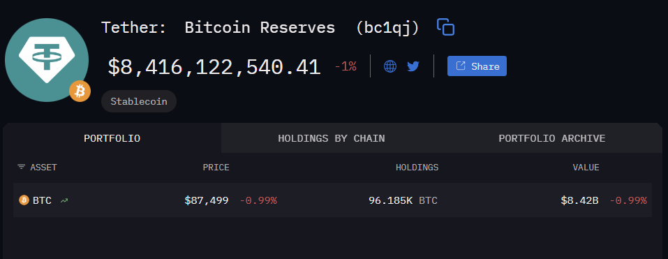 Tether $BTC Reserve