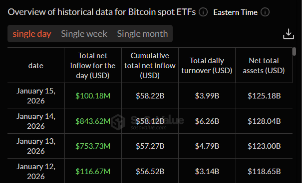 US BTC Spot ETF Data