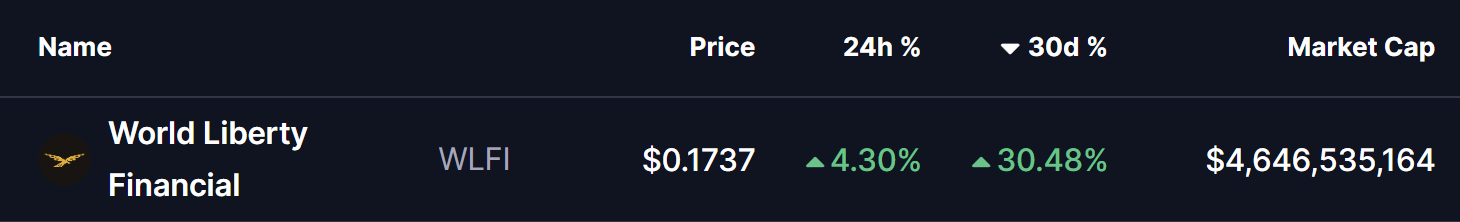 WLFI Price