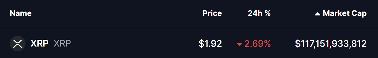 XRP Price