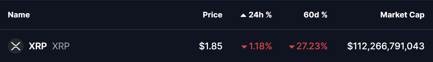 XRP Price