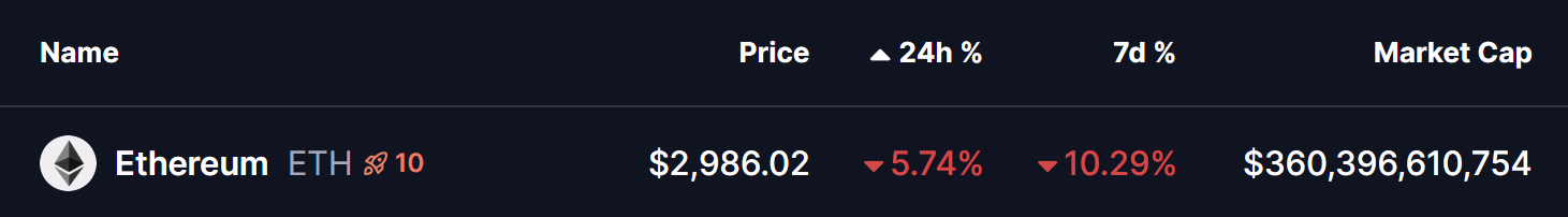 Ethereum (ETH) Price
