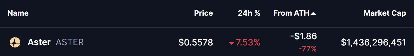 Aster (ASTER) Price