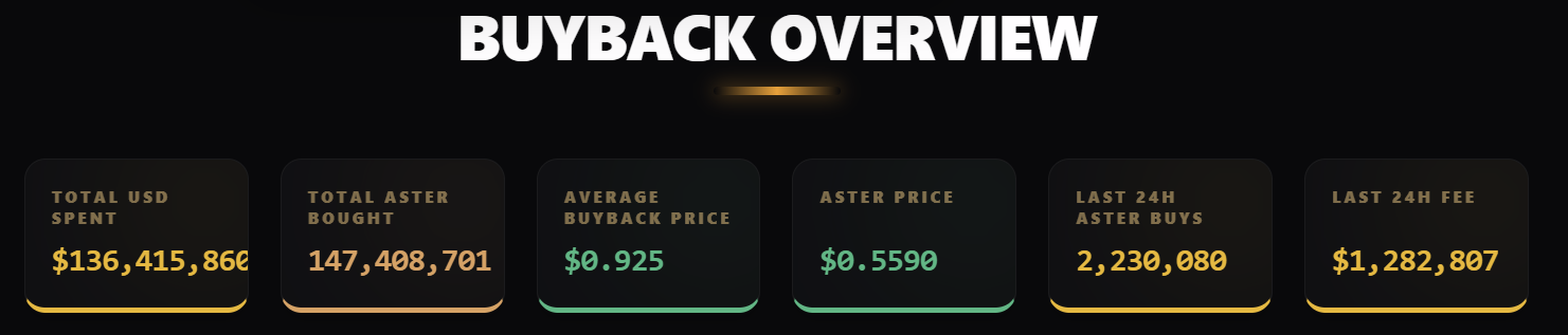 Aster Buyback Data