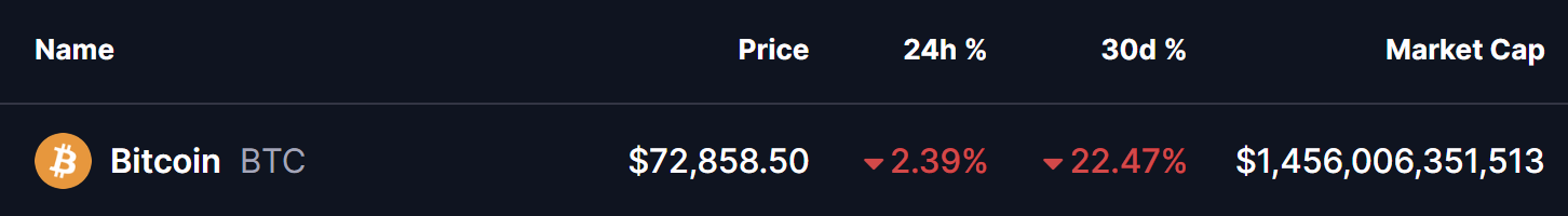 Bitcoin BTC Price