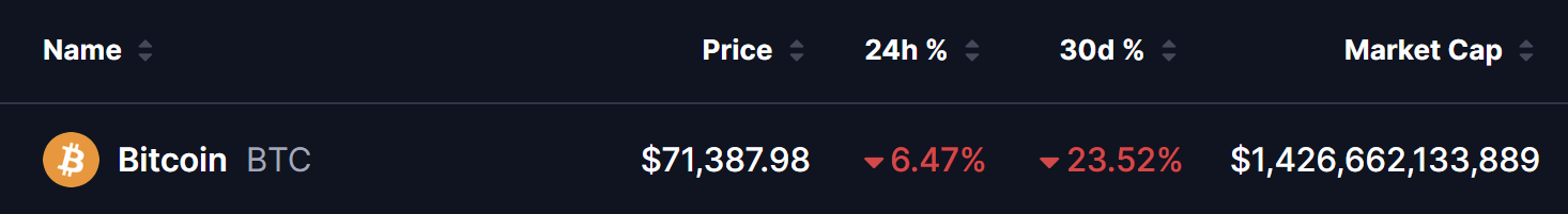 Bitcoin (BTC) Price