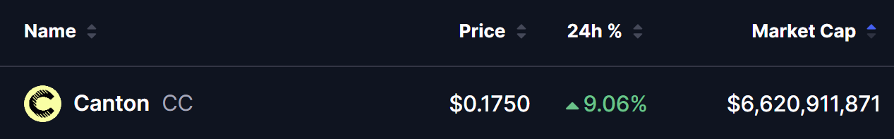 Canton (CC) Price