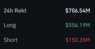 Crypto Liquidations on 02-02-2026