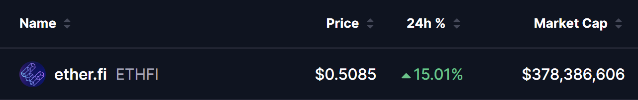 ETHFI Price