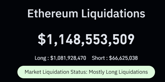 Ethereum (ETH) Liquidations