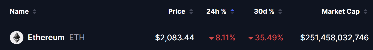 Ethereum (ETH) Price