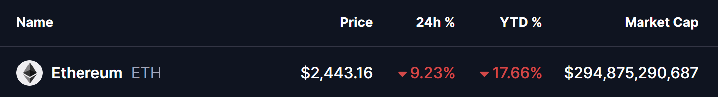 Ethereum (ETH) Price